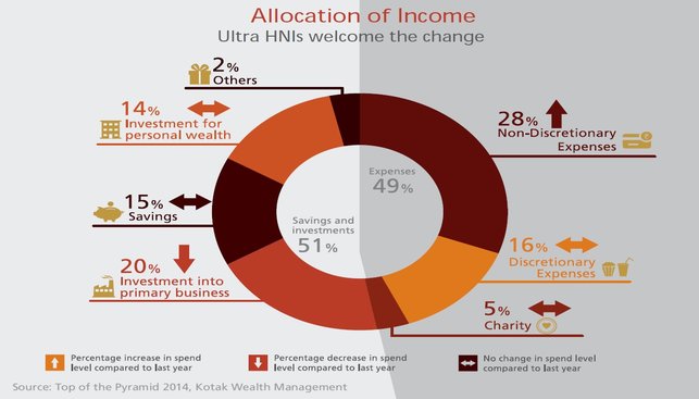 allocation of income art 7642844