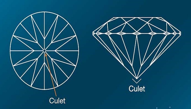 culet 2525822