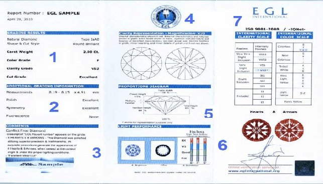 תעודה גמולוגית המתארת את איכות היהלום