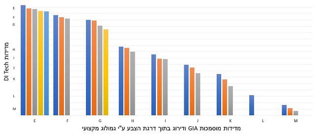 DI Tech מדידות יהלומים