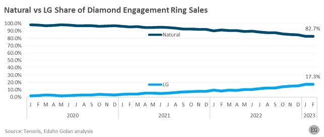 Natural vs lab grown diamond Natural vs lab grown diamond